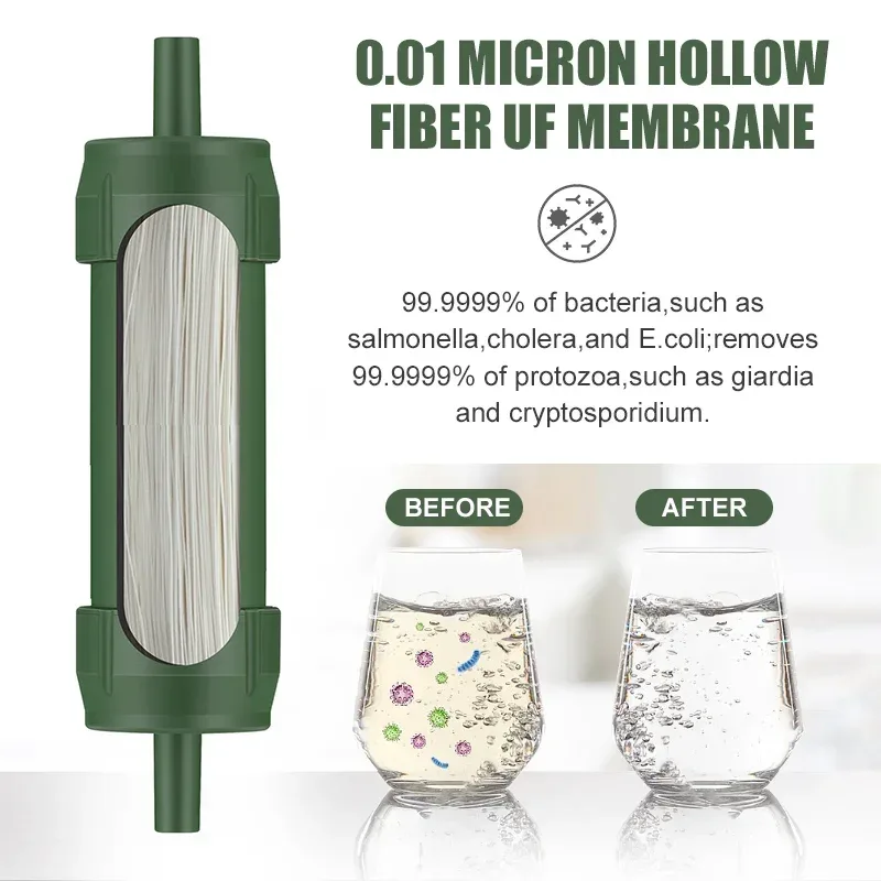 Water Purification Straw - Westtune открытый мини-фильтр для воды соломенный