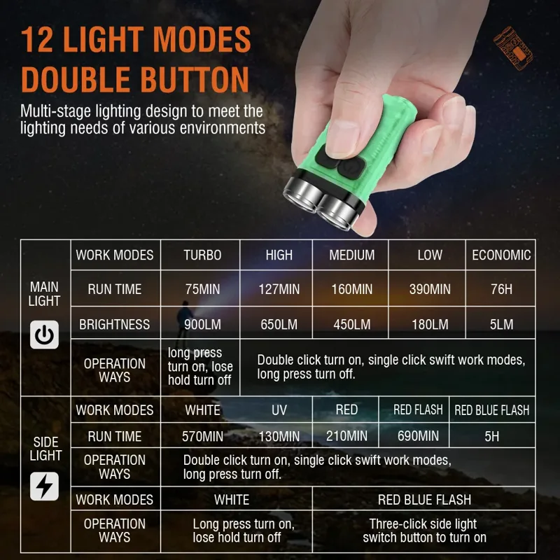 BORUiT V3 LED-фонарик-брелок,  – обзор и цена Fishing Kit Compact