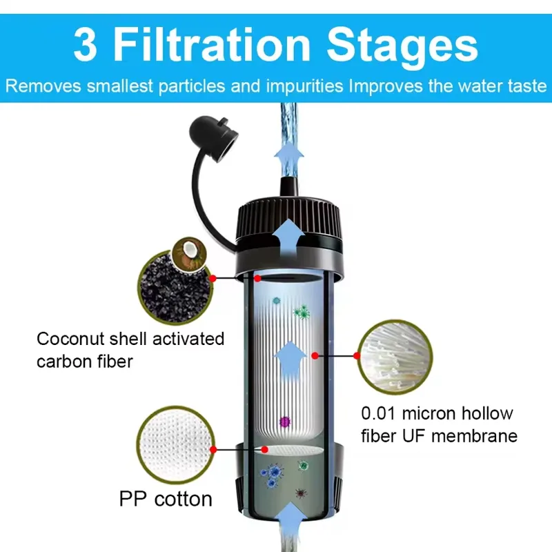 Портативный фильтр для воды на – обзор и цена Water Purification Straw