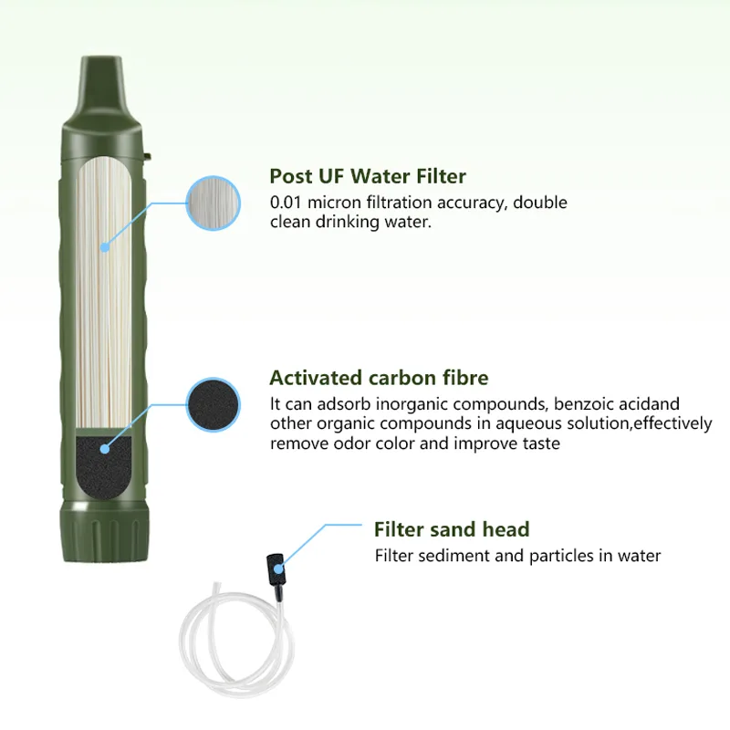Фильтрующий персональный кемпе – обзор и цена Water Purification Straw