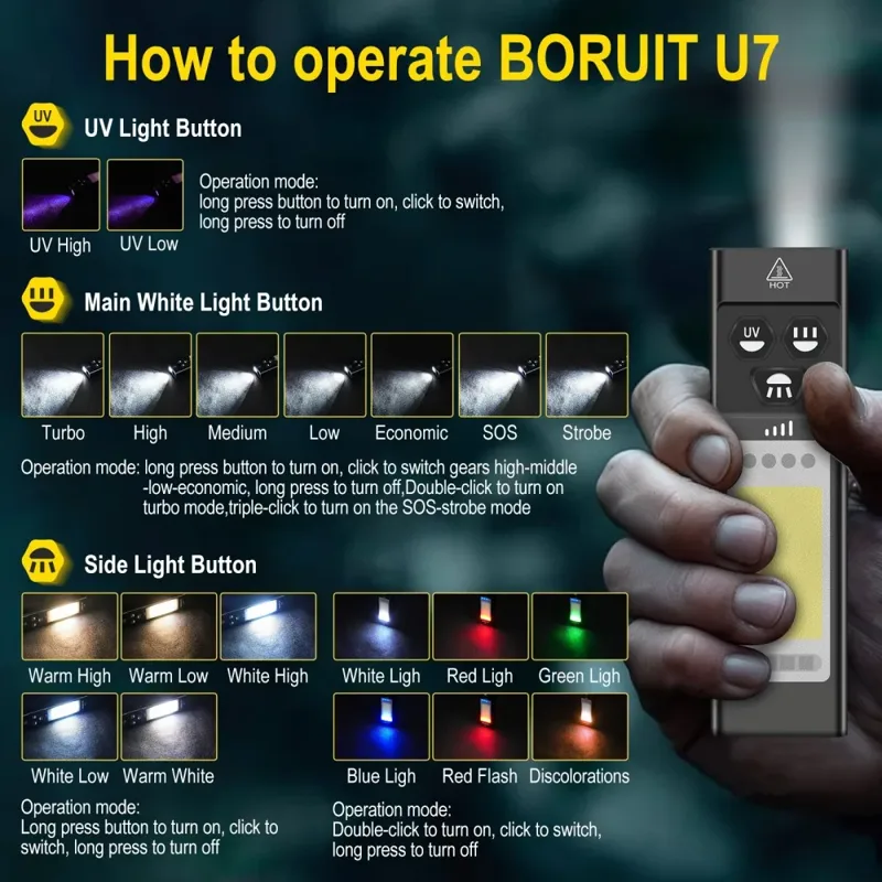 BORUiT U7 УФ-светодиодный фона – обзор и цена Fishing Kit Compact