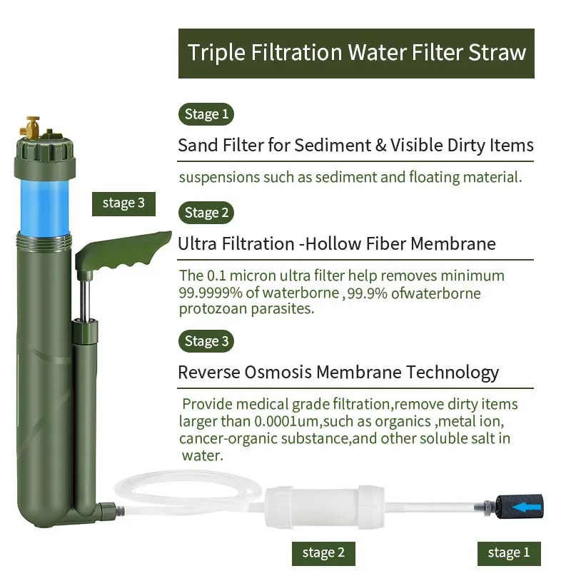 Портативный ручной насос Filte – обзор и цена Water Purification Straw