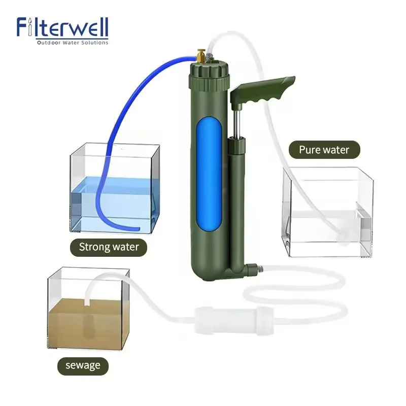 Портативный ручной насос Filte – обзор и цена Water Purification Straw