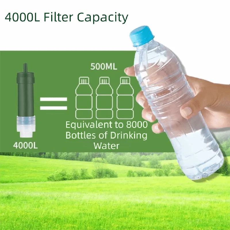 Мини-фильтр-соломинка для воды – обзор и цена Water Purification Straw